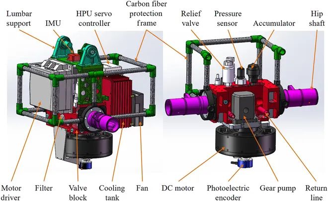 ​哈工大的这款轮腿机器人出3.0版本了！揭秘其设计、控制和性能测试(图8)